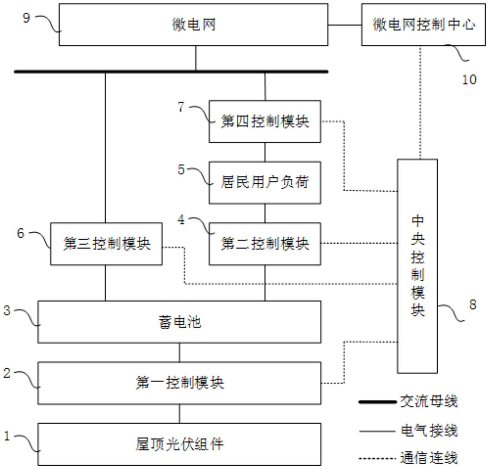 双环网供电结构示意图图片