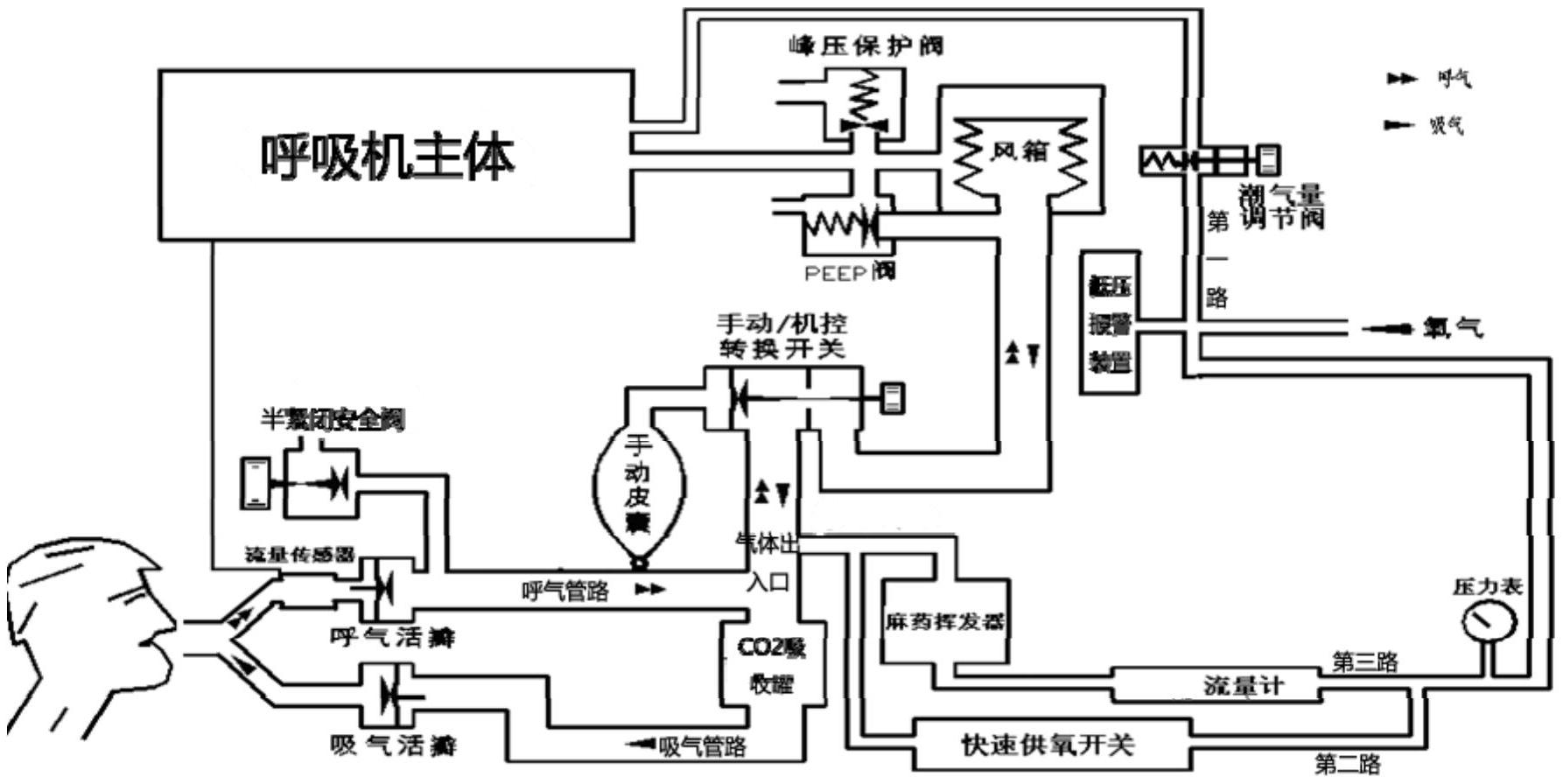 呼吸机回路安装图图片