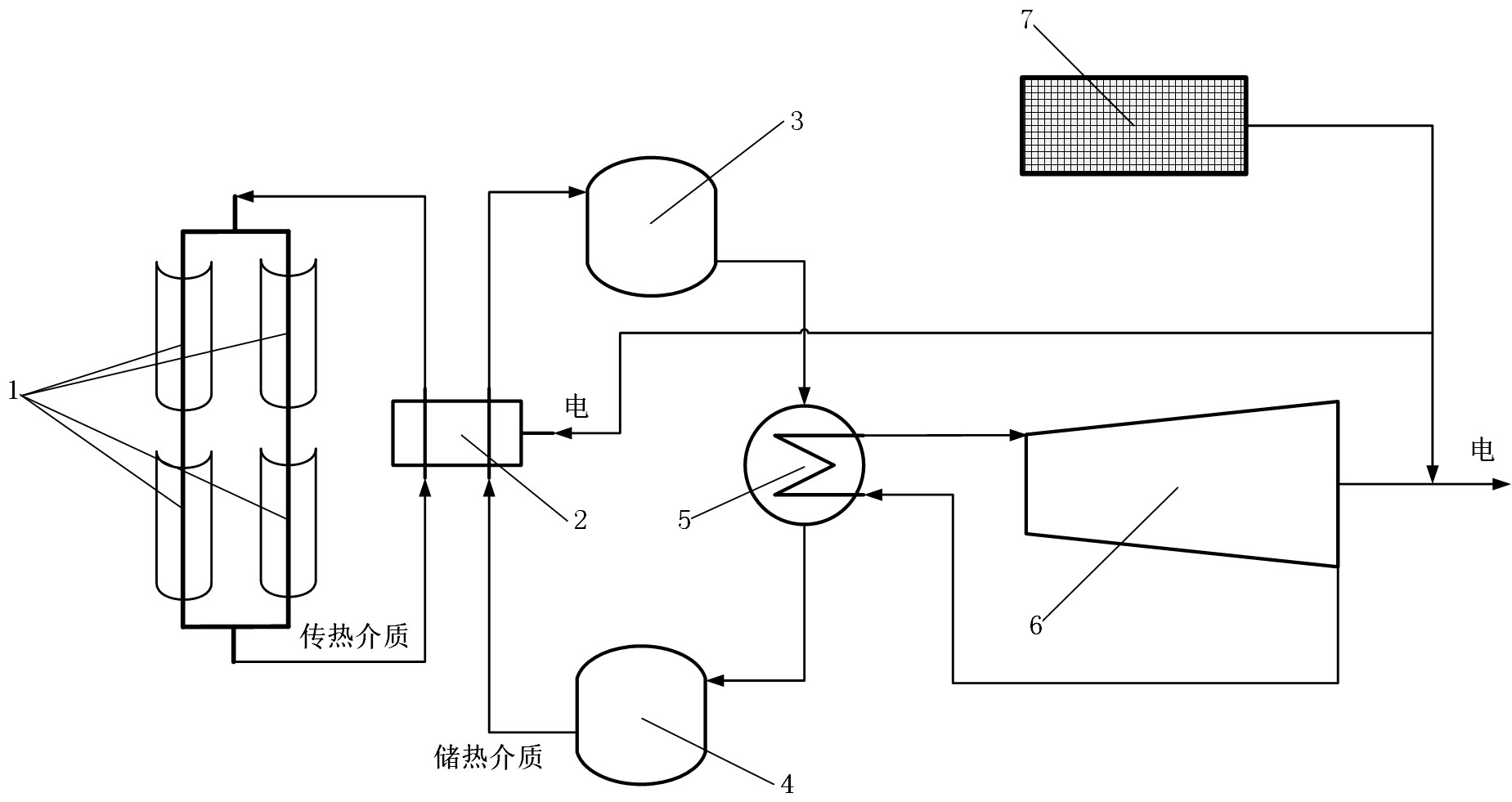 一种太阳能光伏光热混合发电系统