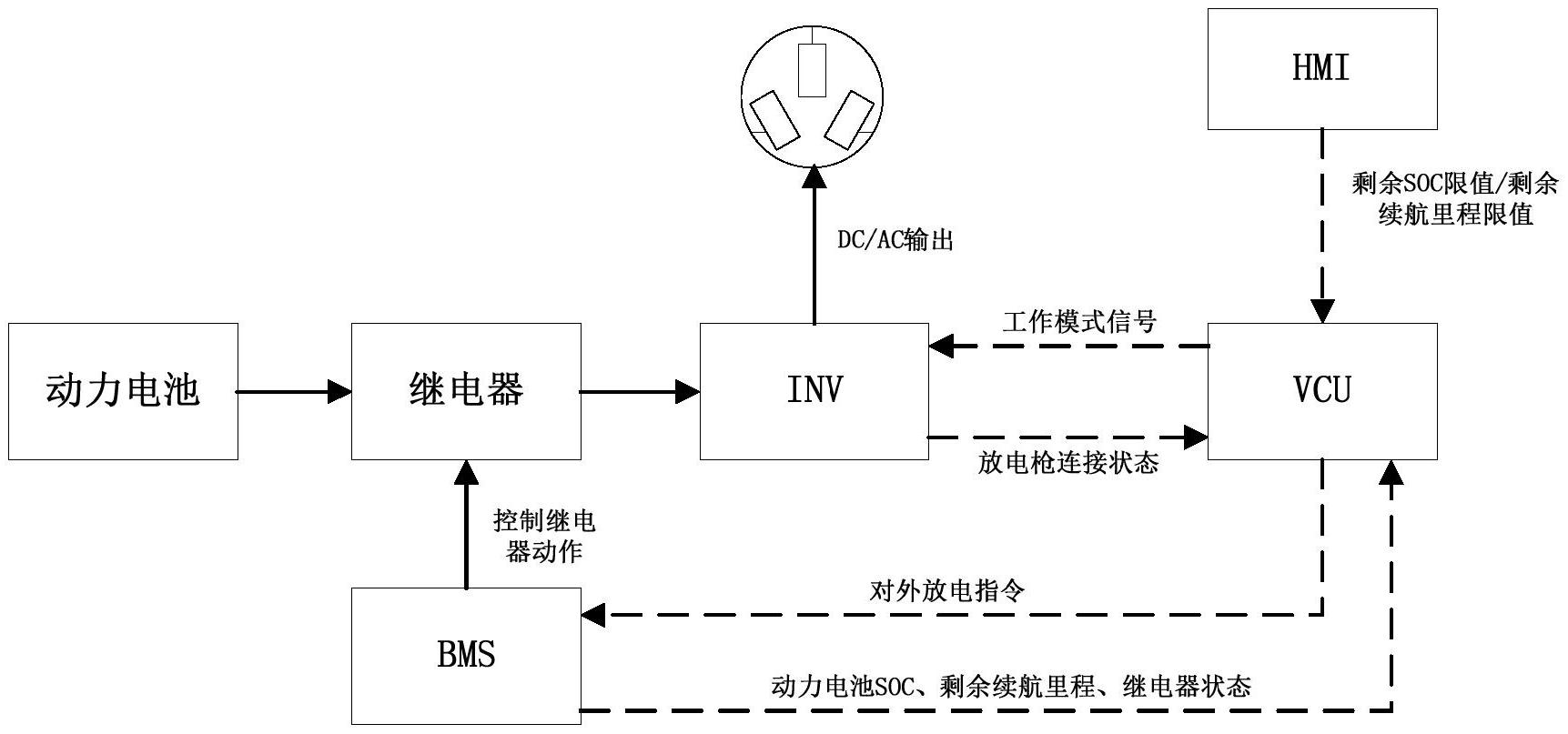 一种新能源汽车对外放电控制系统