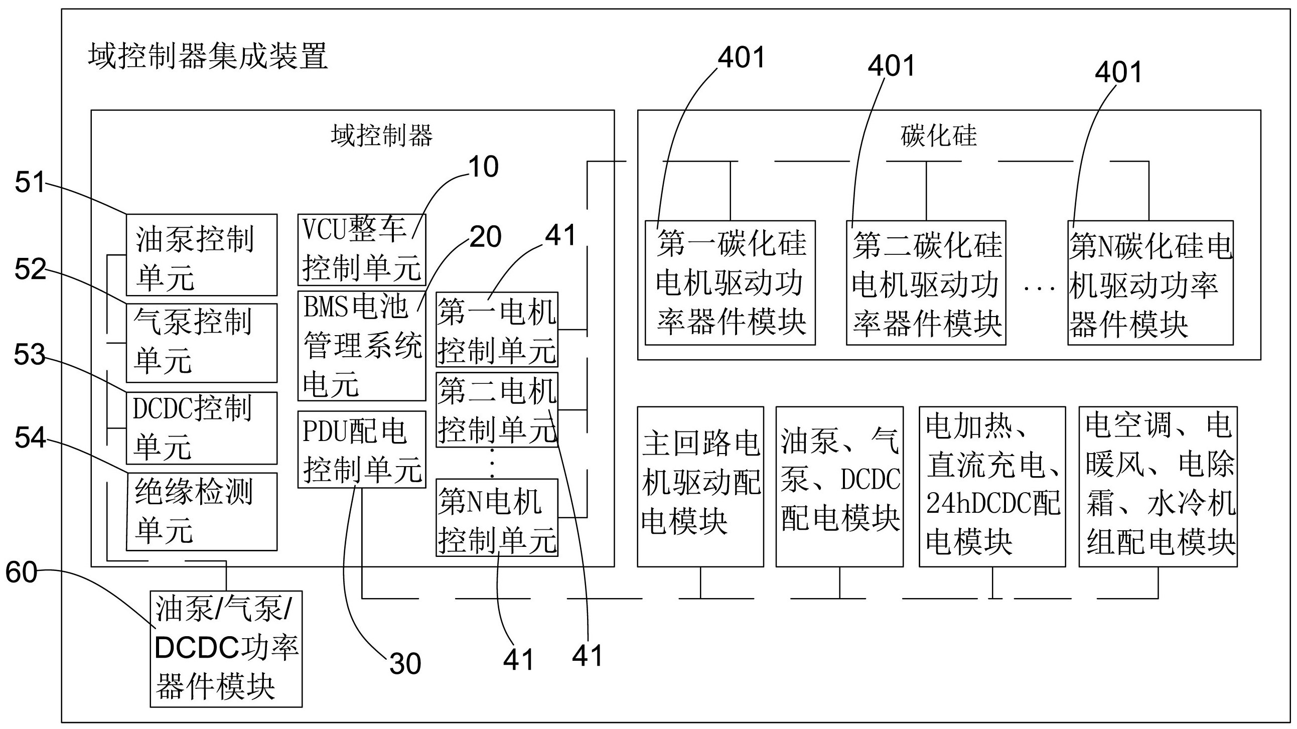 一種電動汽車域控制器的集成裝置