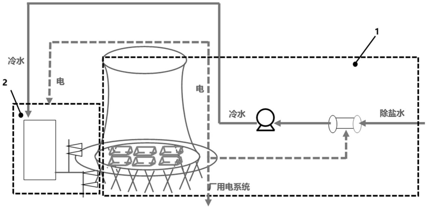 一种新型联合循环机组空冷塔喷雾冷却系统
