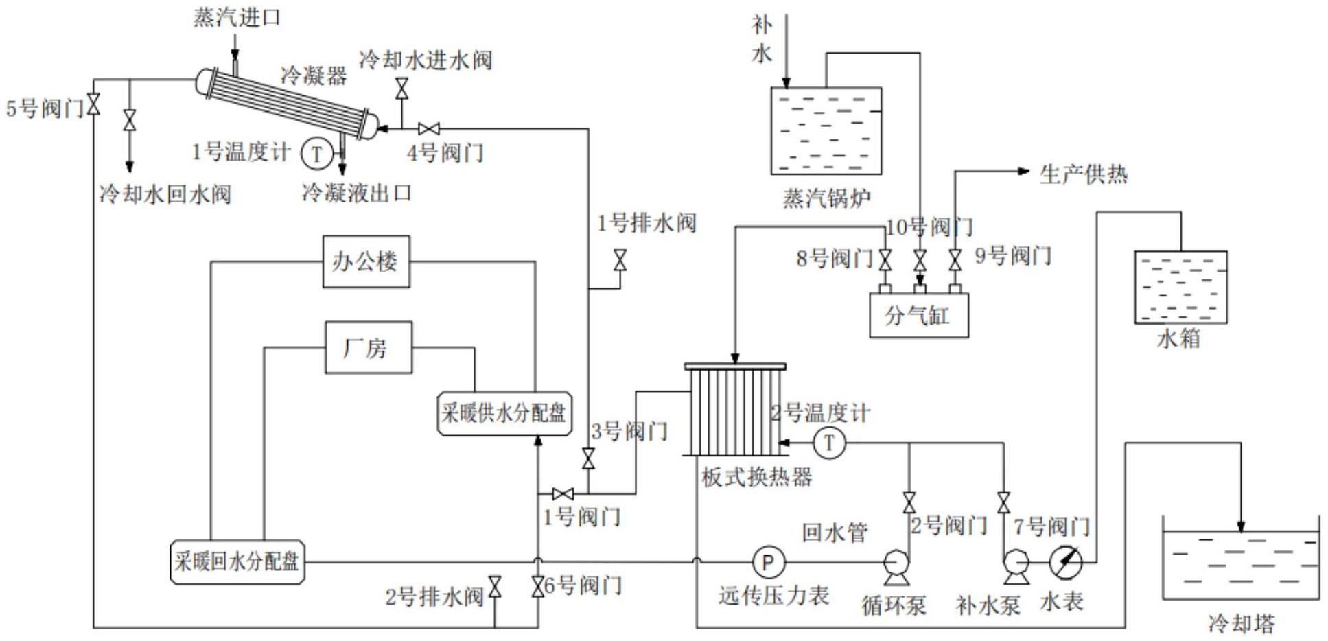 一种兼具辅助工业生产与生活供暖功能的采暖系统
