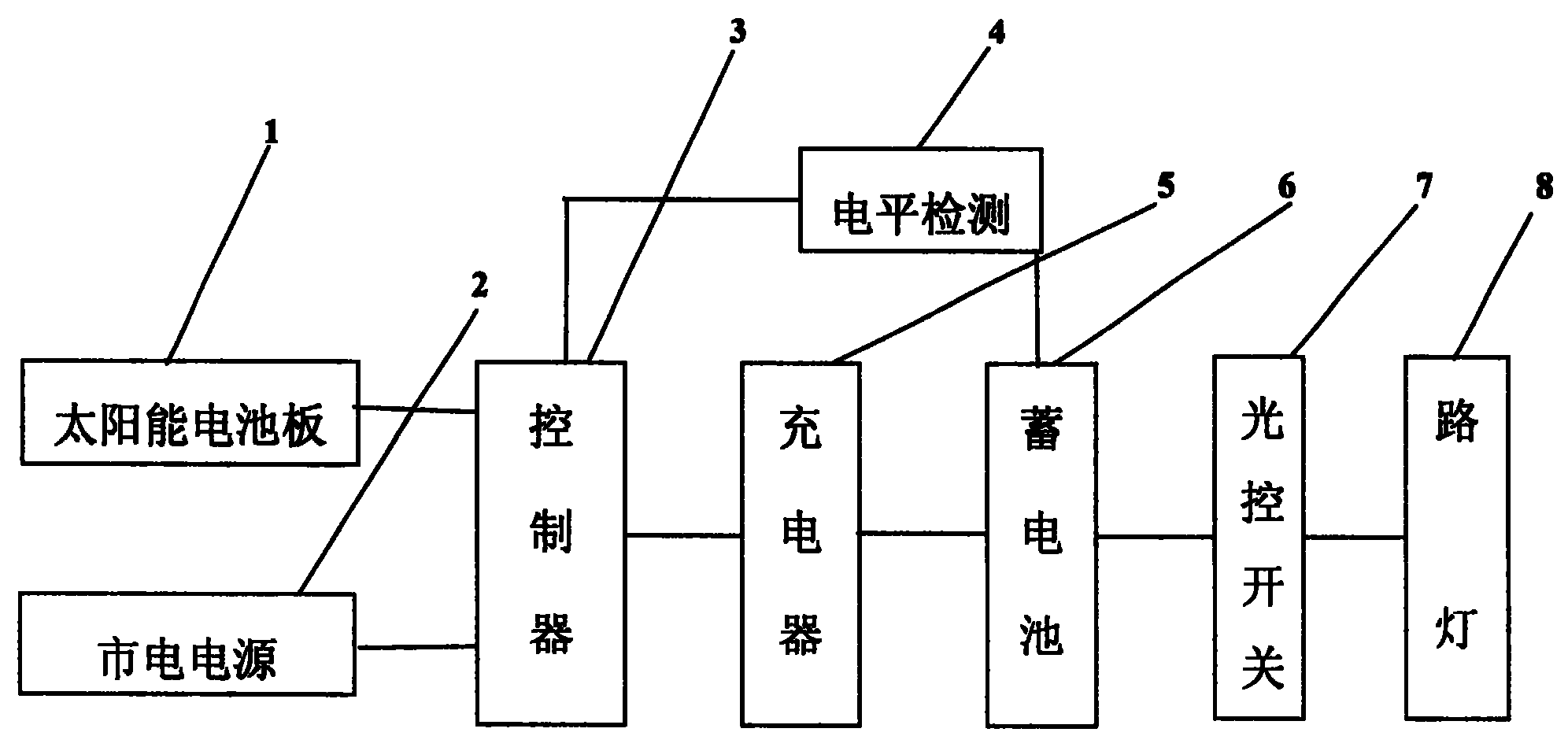 cn200953674y_市電,太陽能電池雙迴路路燈供電裝置失效