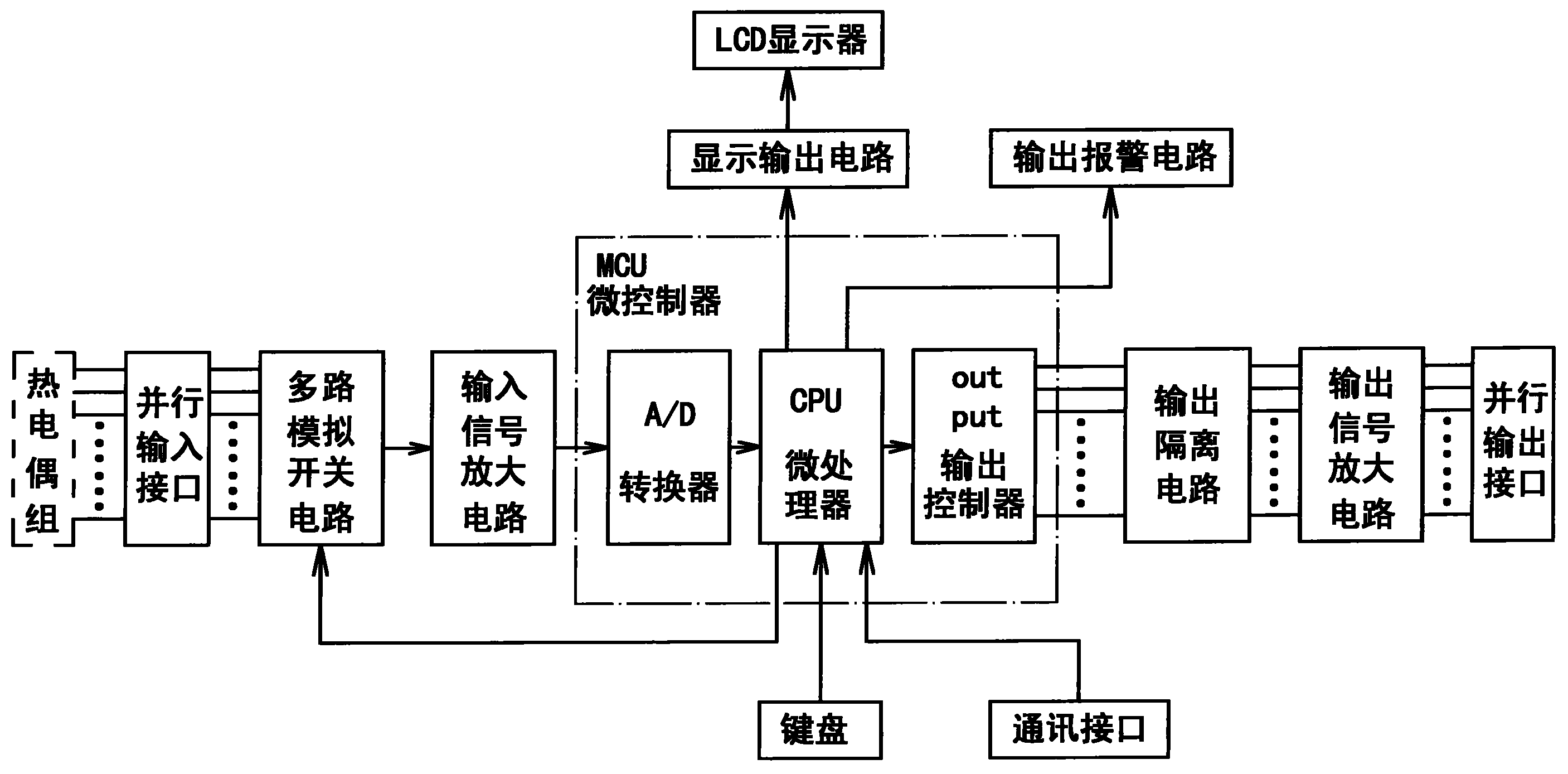 多路热流道温度控制器
