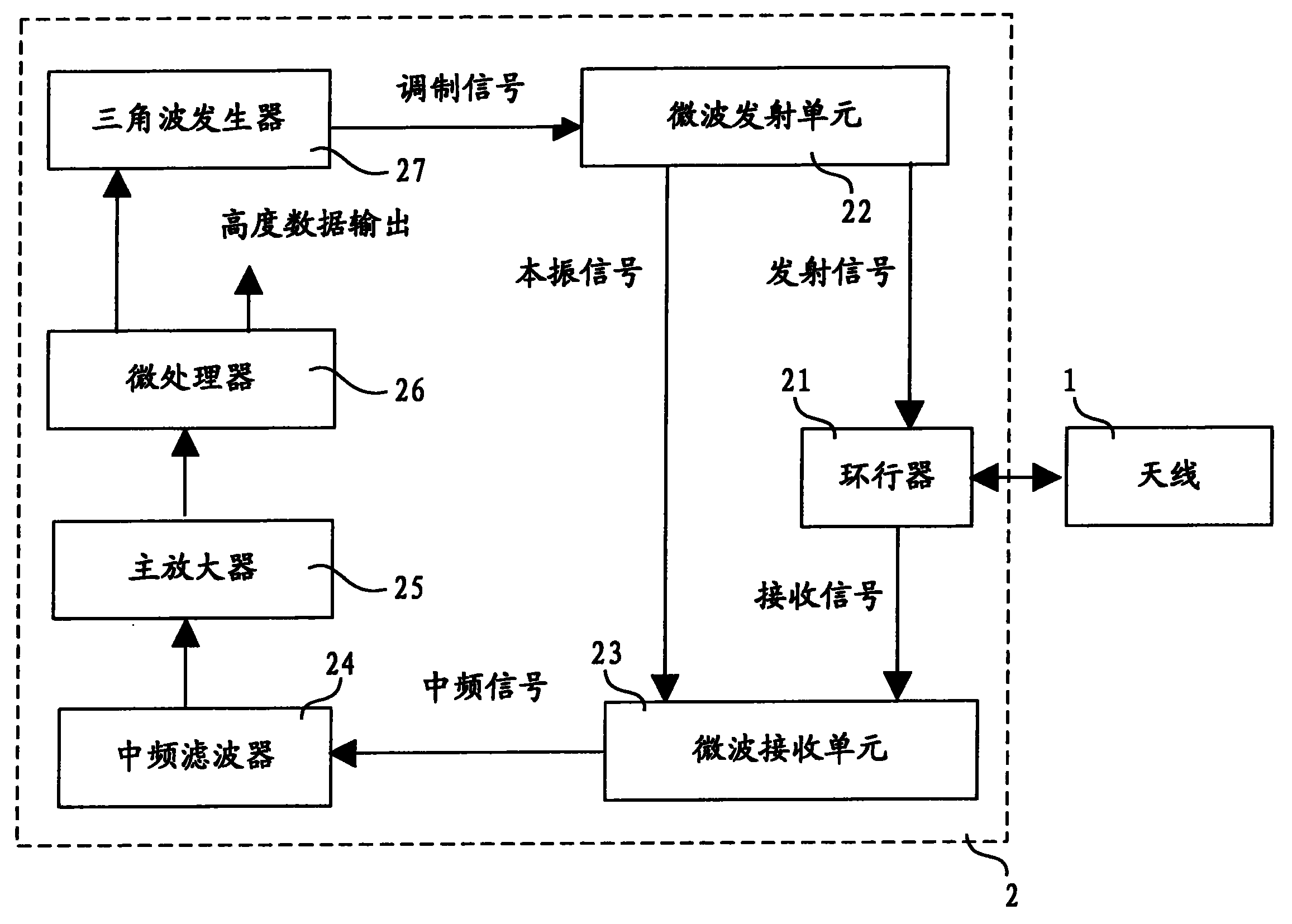 单天线无线电高度表
