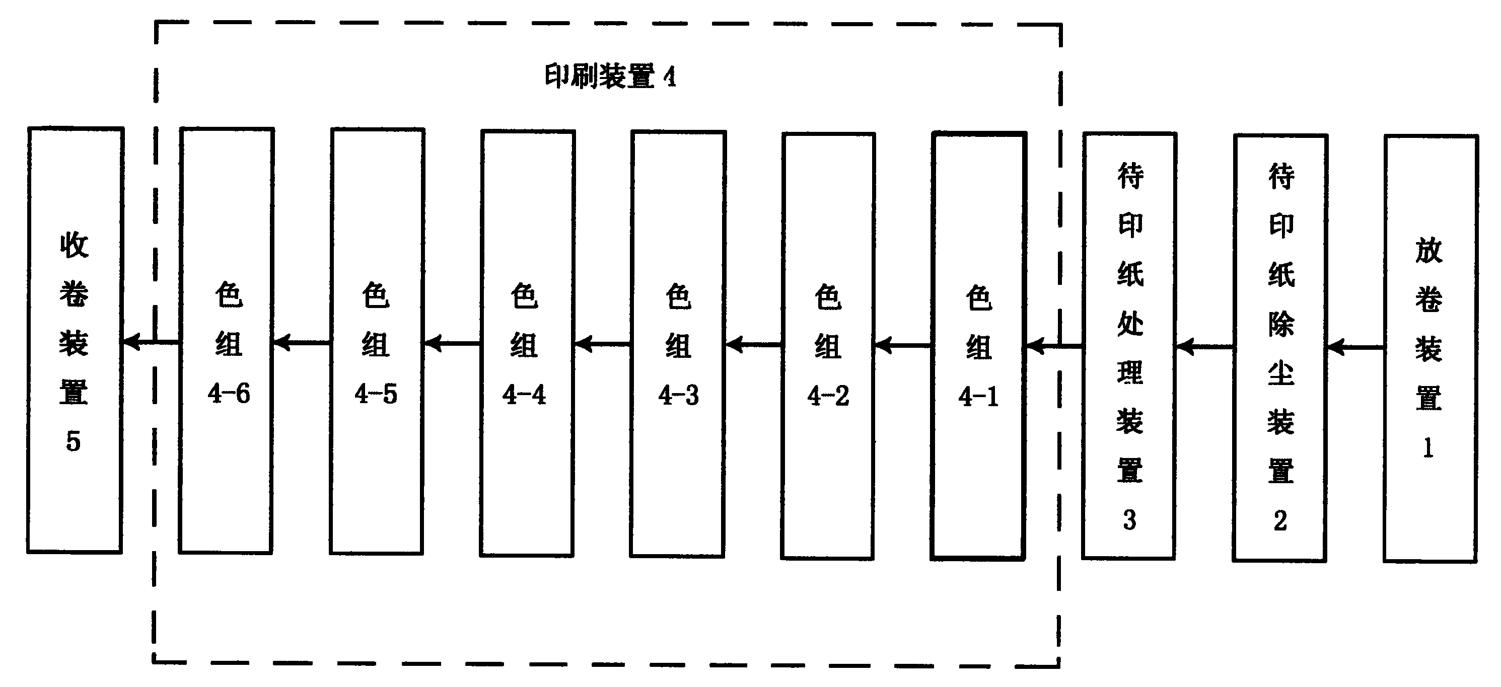 一种凹版印刷机