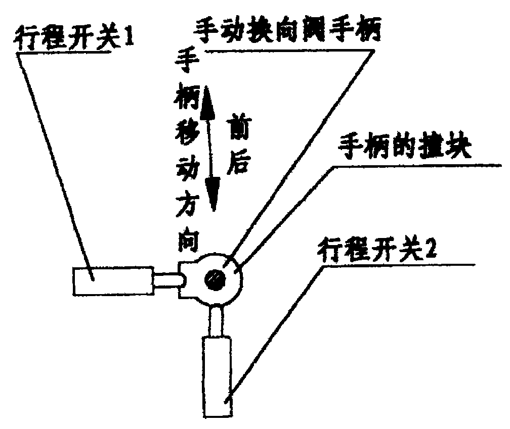 k4(4),行程开关k5(5),行程开关k6(6),安装在起升机构手柄上的撞块(7)