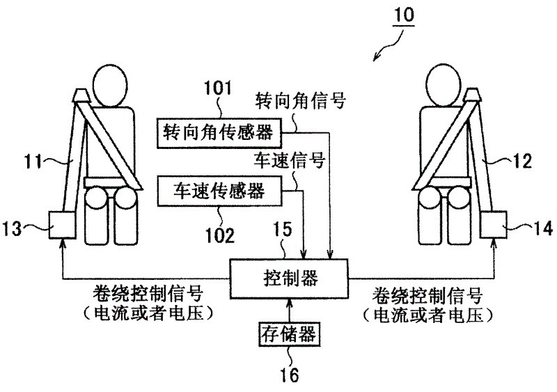 车辆用安全带控制装置