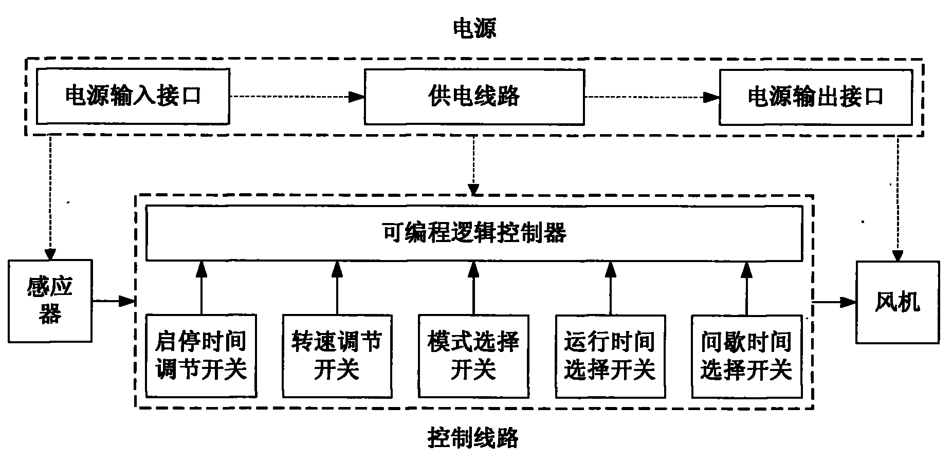 自动感应芳香扩散器