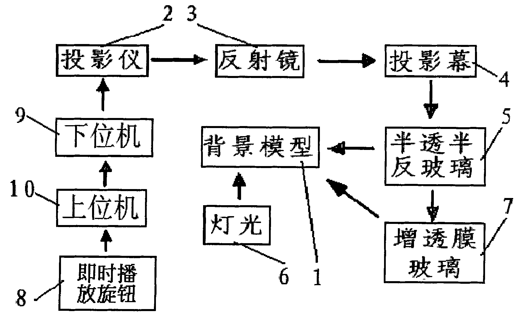 实景幻影数字演示系统