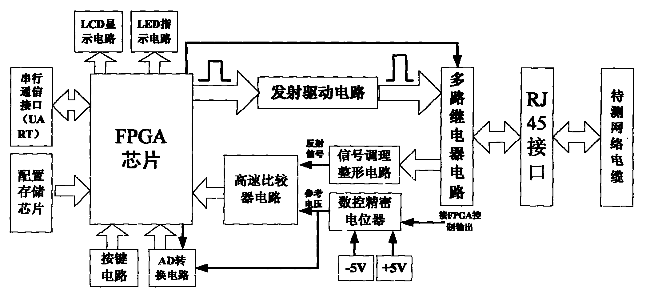 多功能电缆故障测试仪