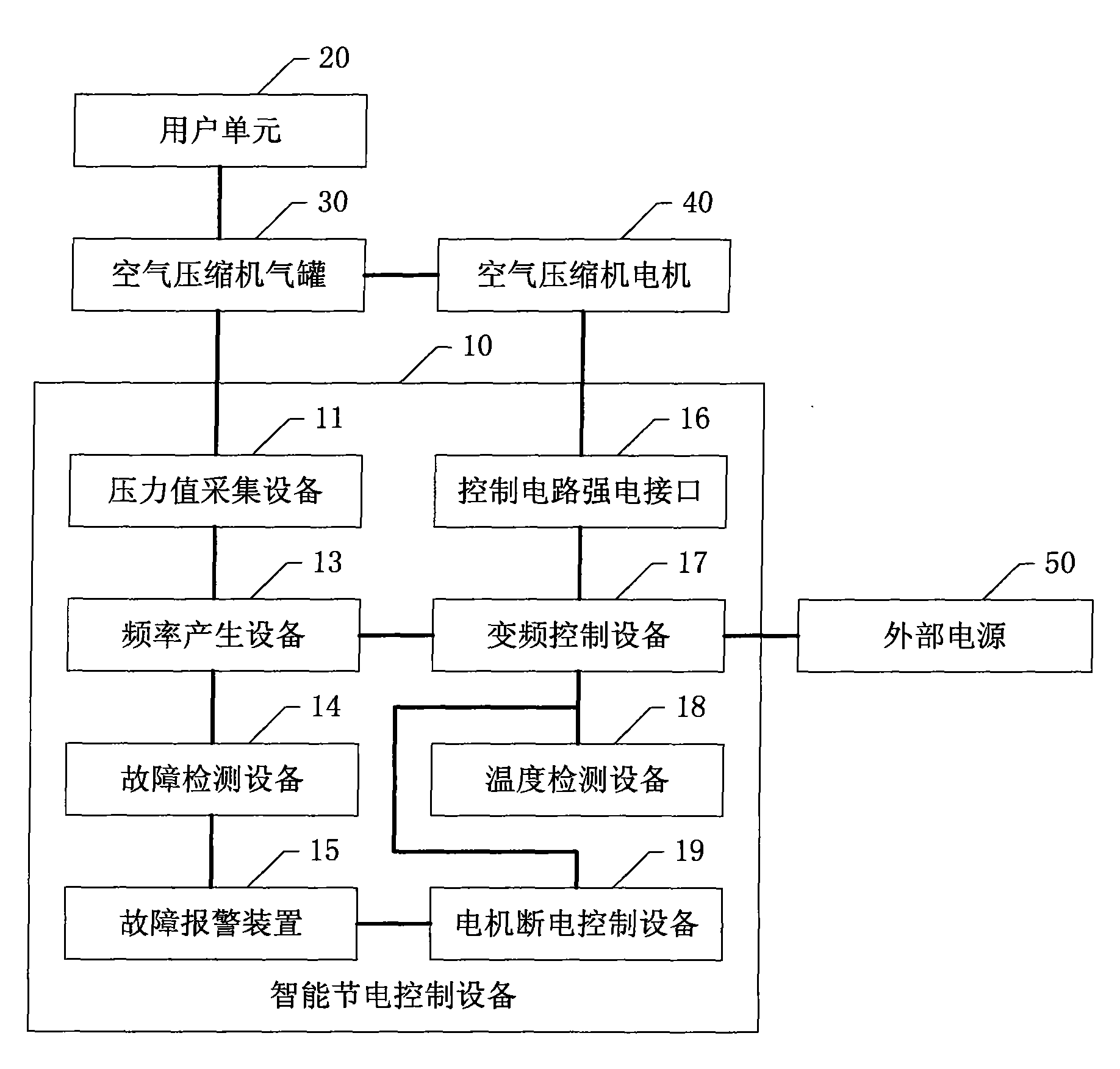 一種空氣壓縮機的智能節電控制設備