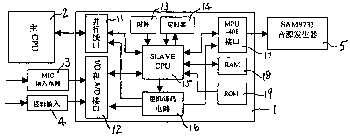 cn2520525y_卡拉ok系统专用音乐控制芯片失效