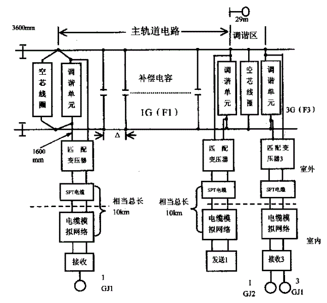 cn2543799y_短分路死区调谐式无绝缘轨道电路失效
