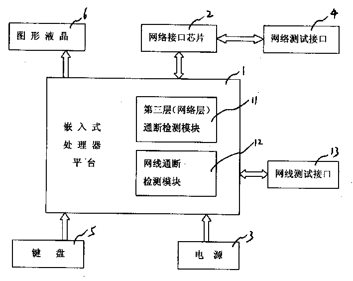 尤指一种可以检测网络第三层的通断以及网线通断的测试仪