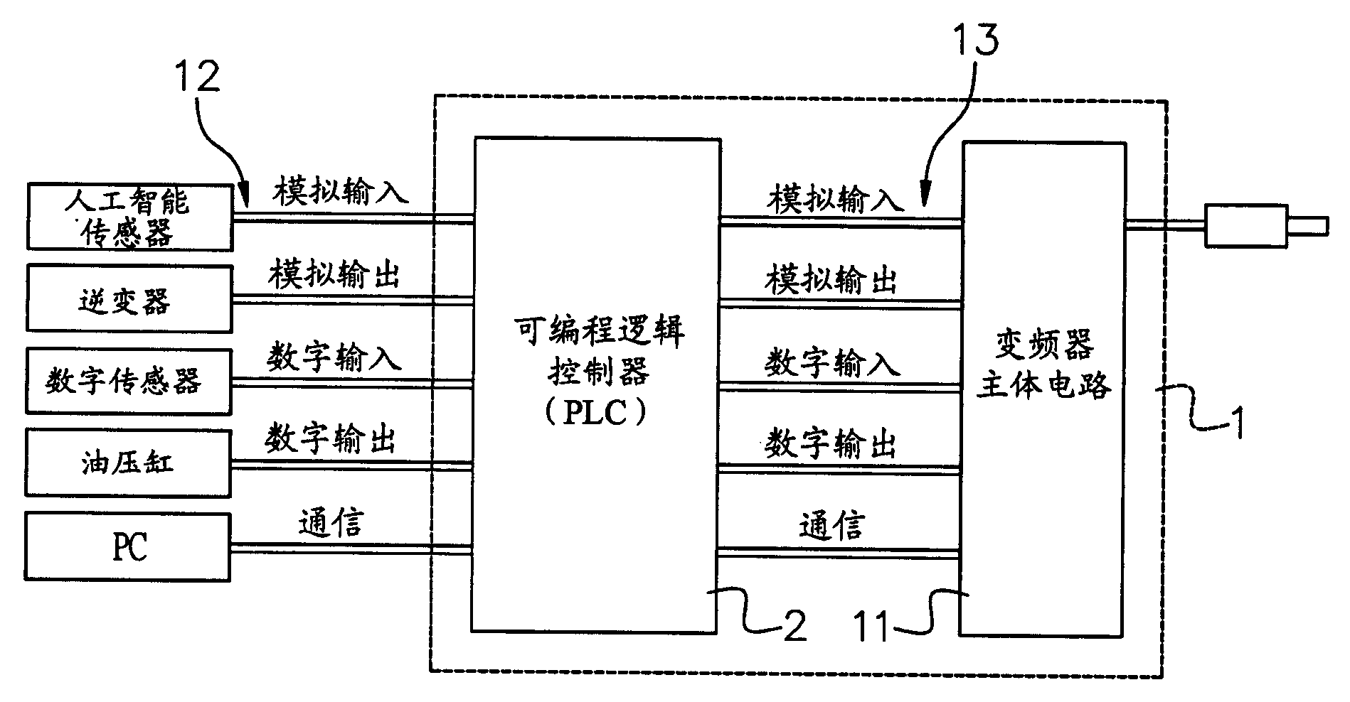 内置plc频率控制的变频器