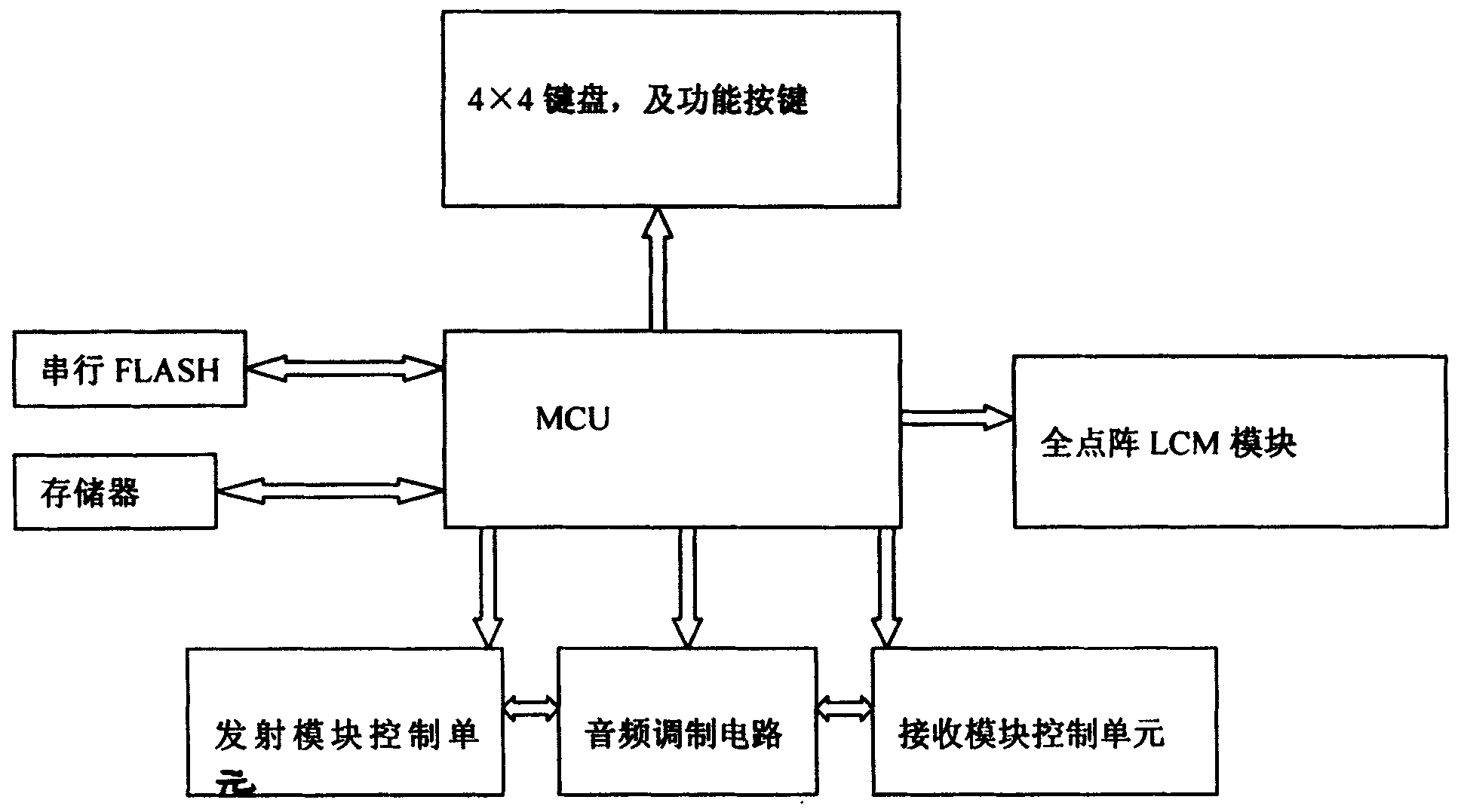 中文显示集群对讲机