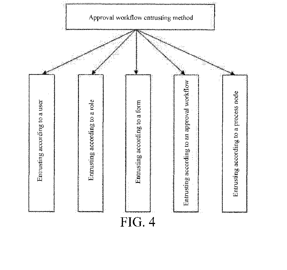ep3633568a1_approval workflow entrusting and re-entrusting