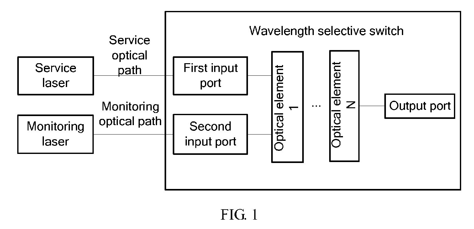 selective switch and optical signal detection system