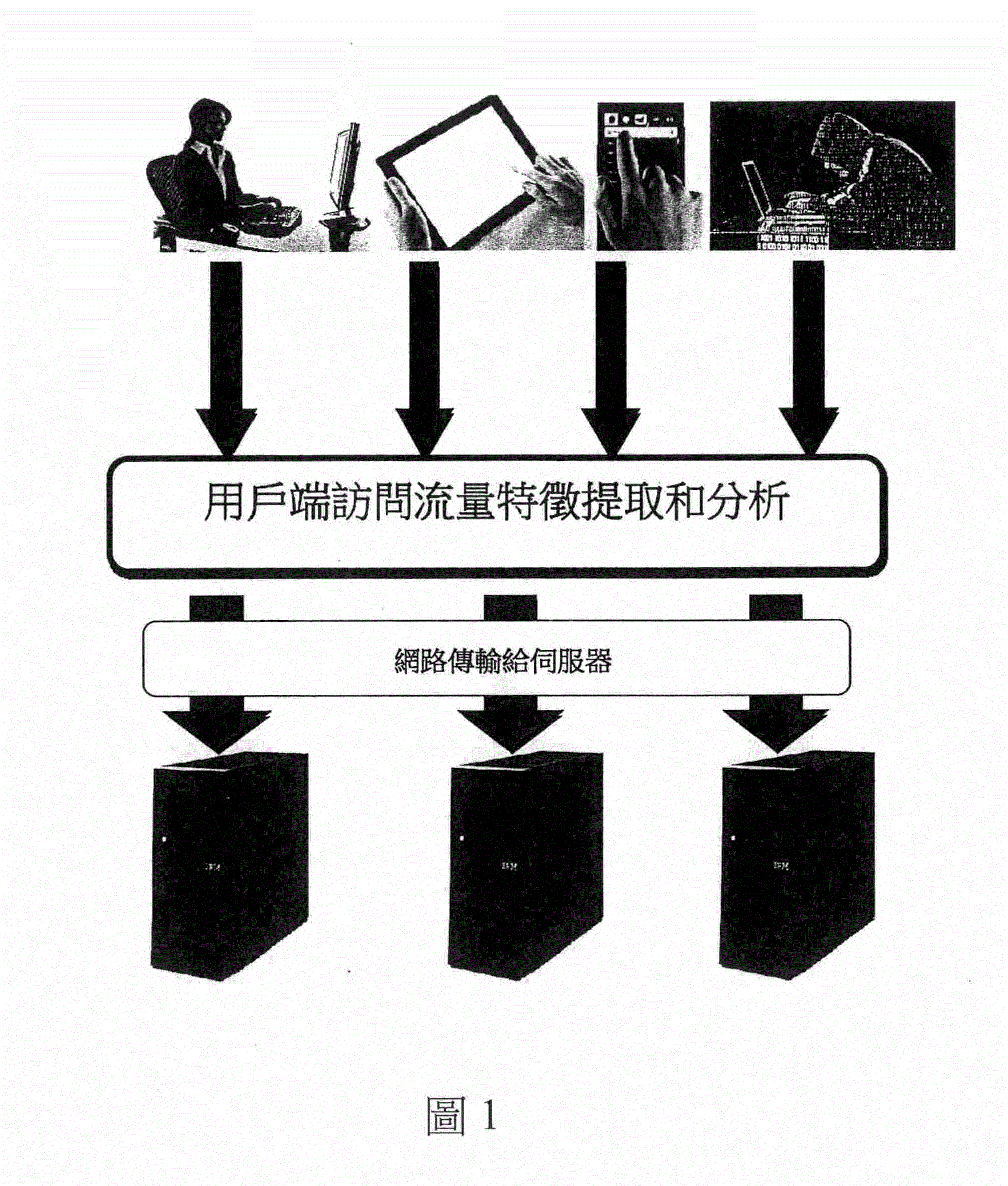 identificationandauxiliaryidentificationfalseflowmethoddeviceand