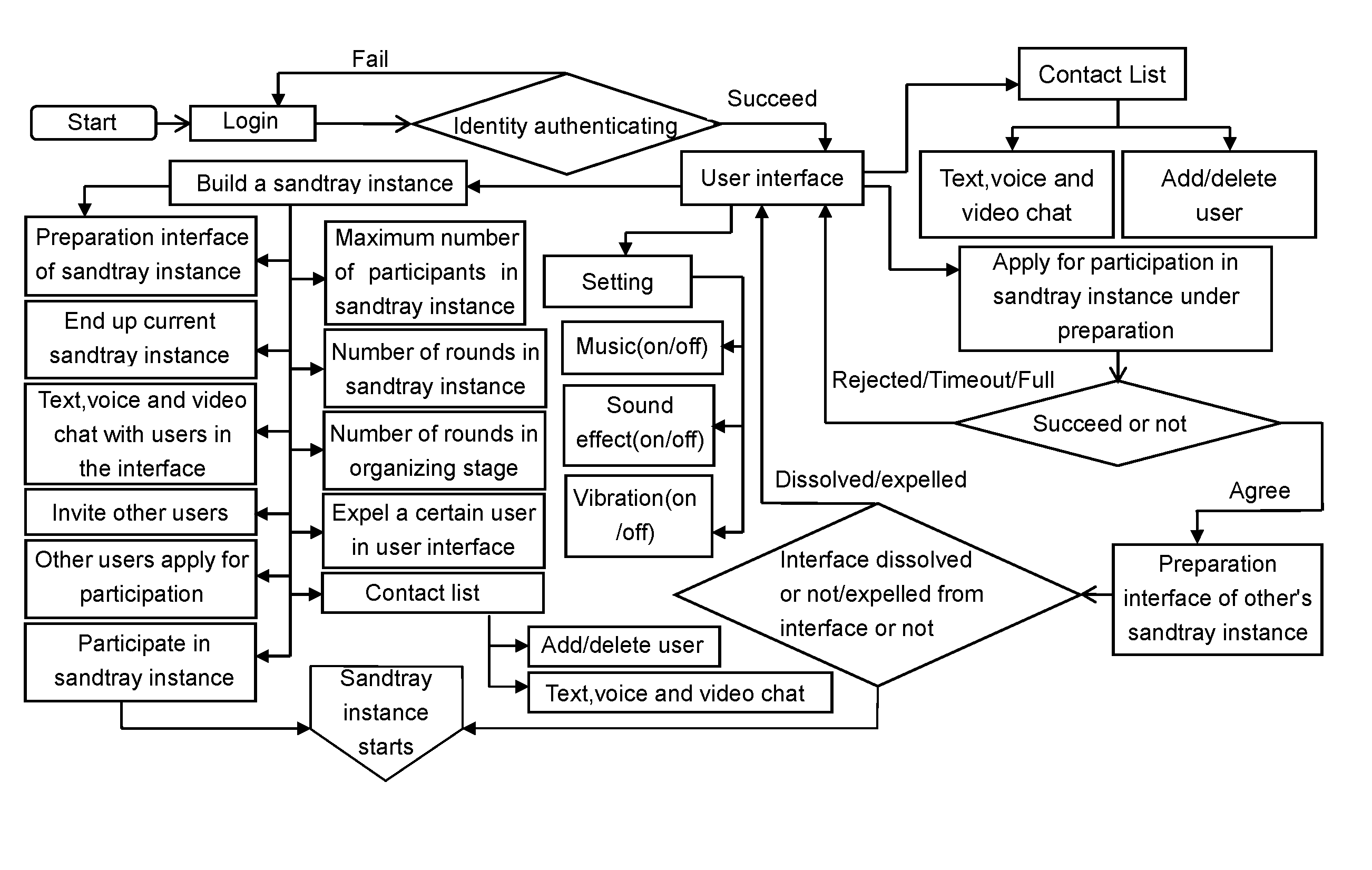 simulatedsandtraysystem