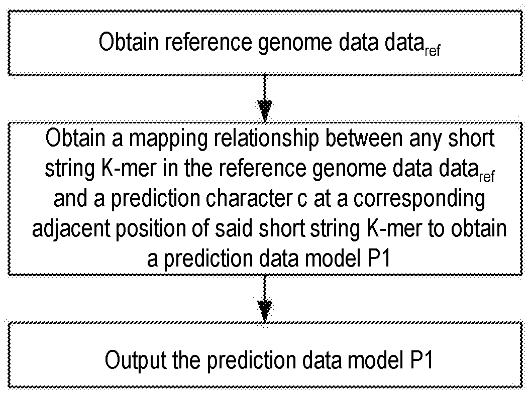 us20200185058a1_gene sequencing data compression preprocessing