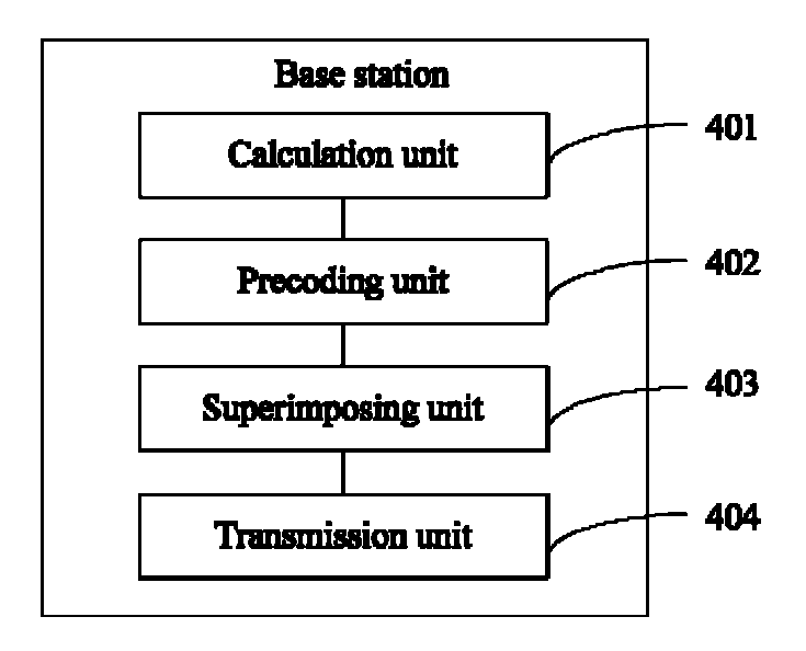 method, apparatus, and system for signal transmission