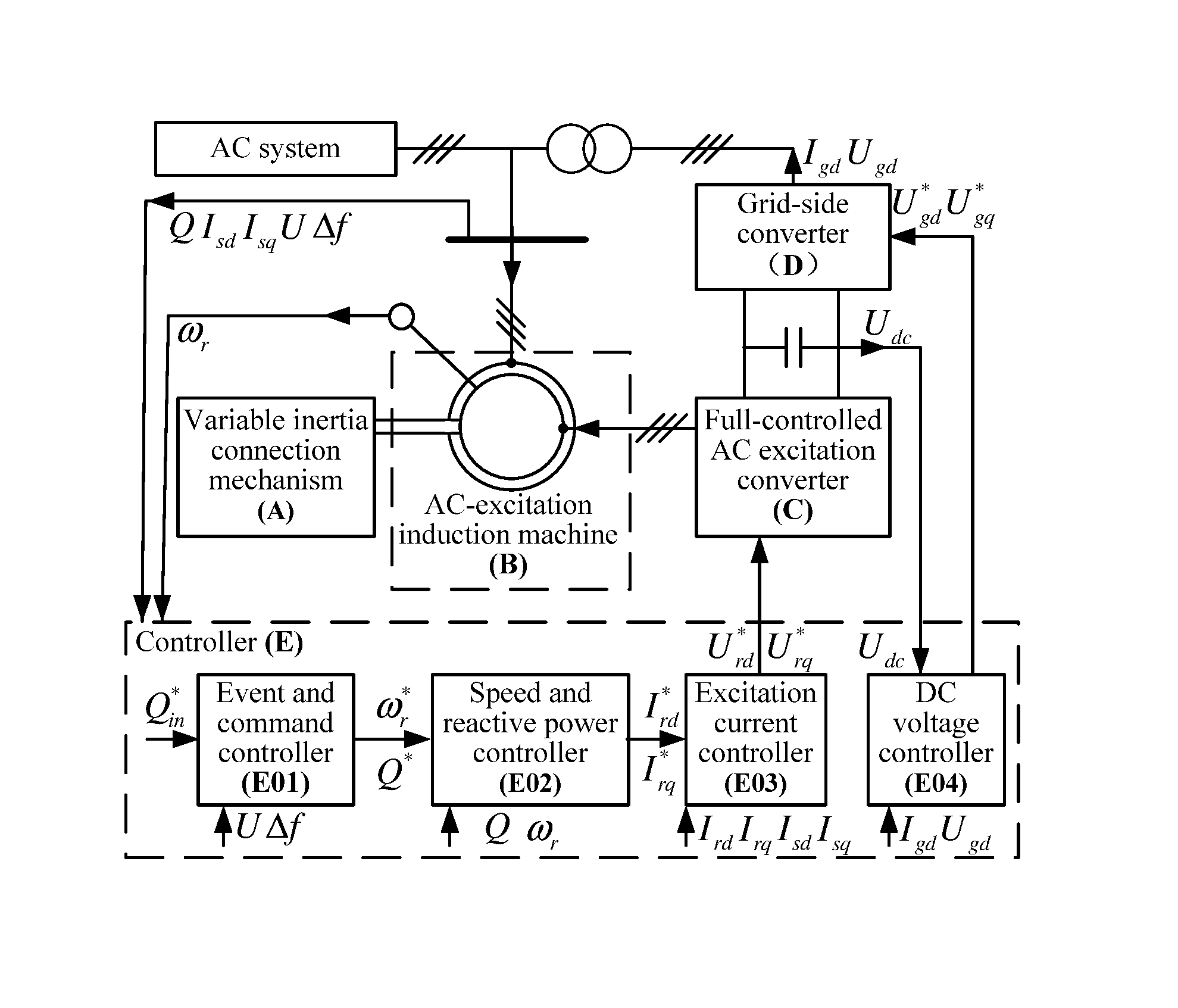 us10411627b2_ac excitation synchronous condenser and control