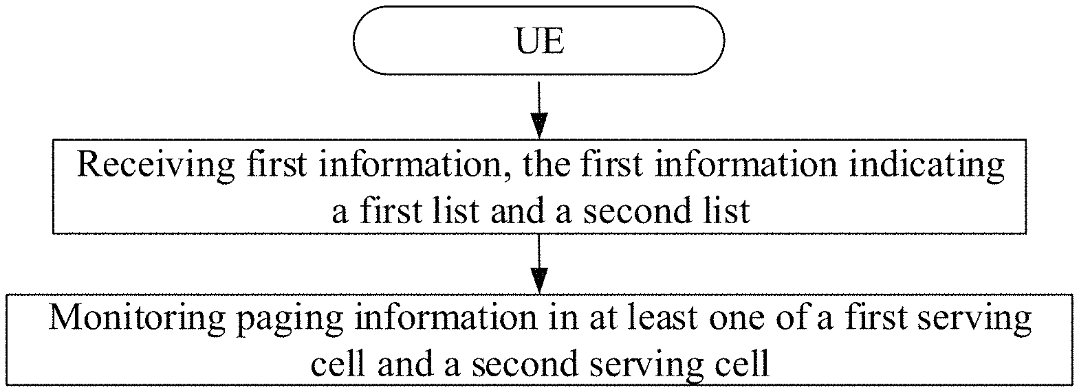 日法律狀態法律狀態信息1-informationon status: patent application