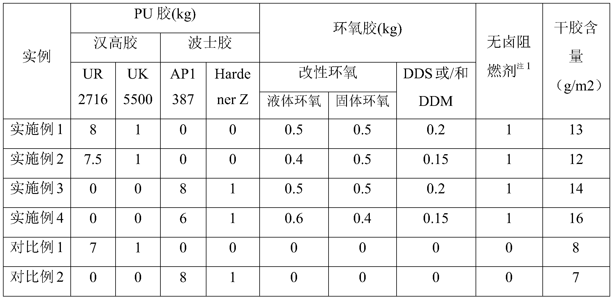 gearbox-oil-resistant and halogen-free flame-retardant groove