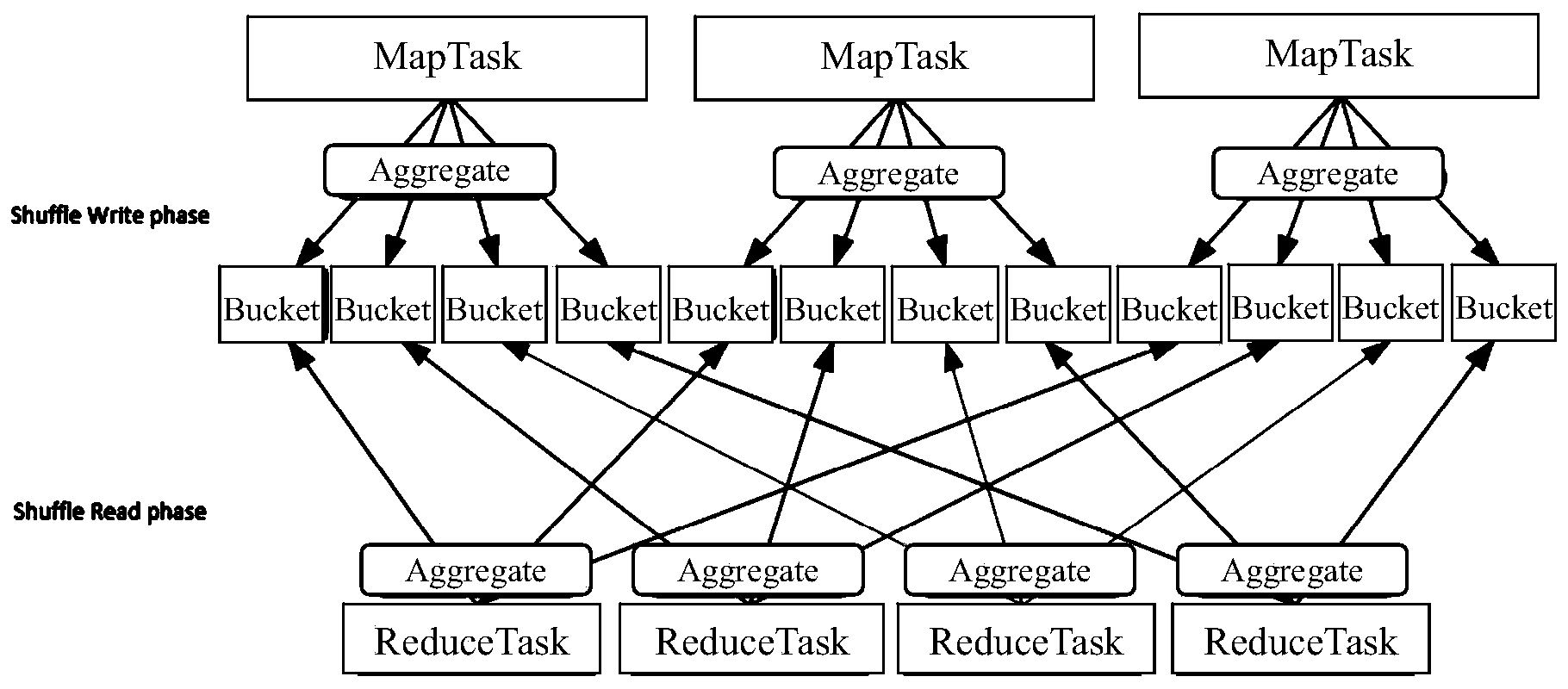 spark shuffle-based remote direct memory access system and