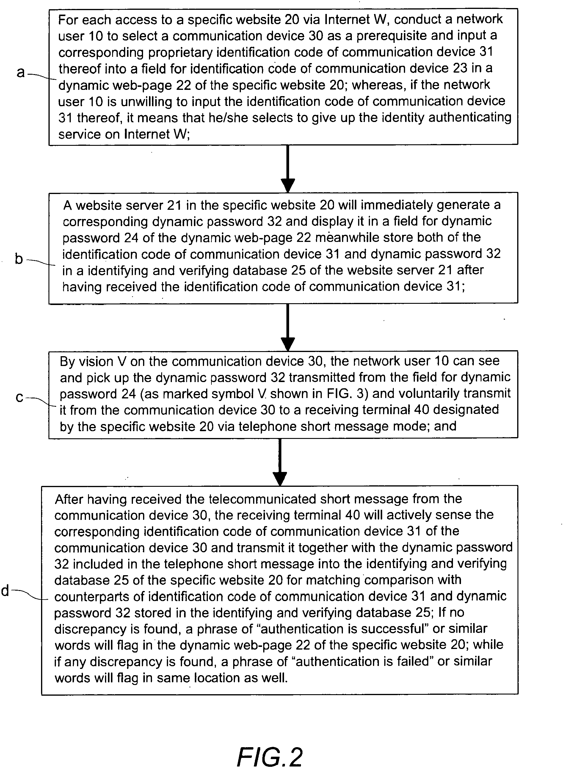 phone call verification that utilizes an identification code of