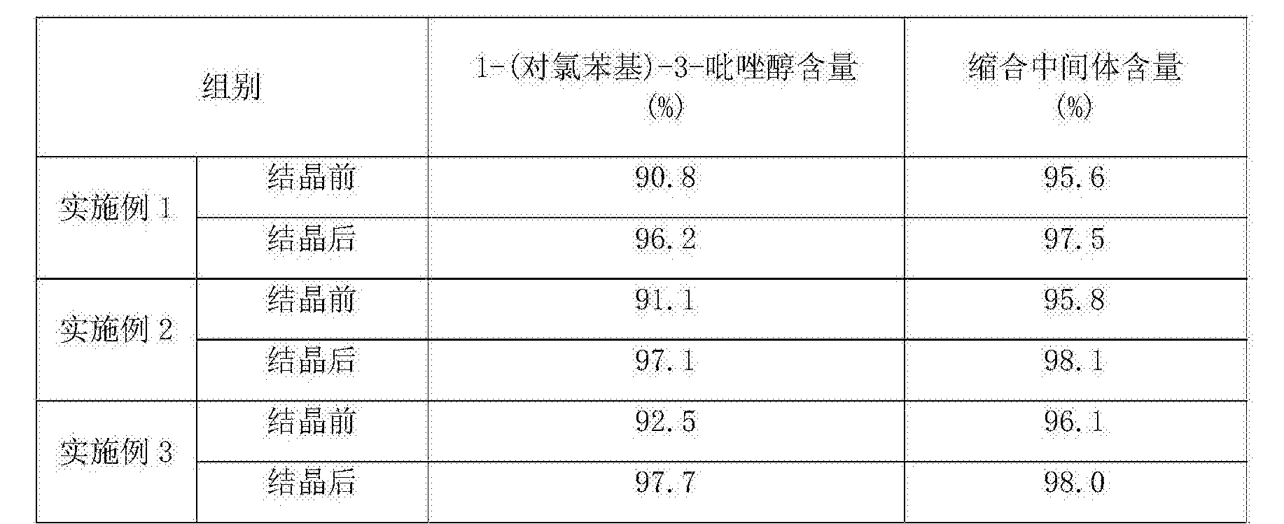 吡唑醚菌酯中間體的純化方法以及製備吡唑醚菌酯的工藝