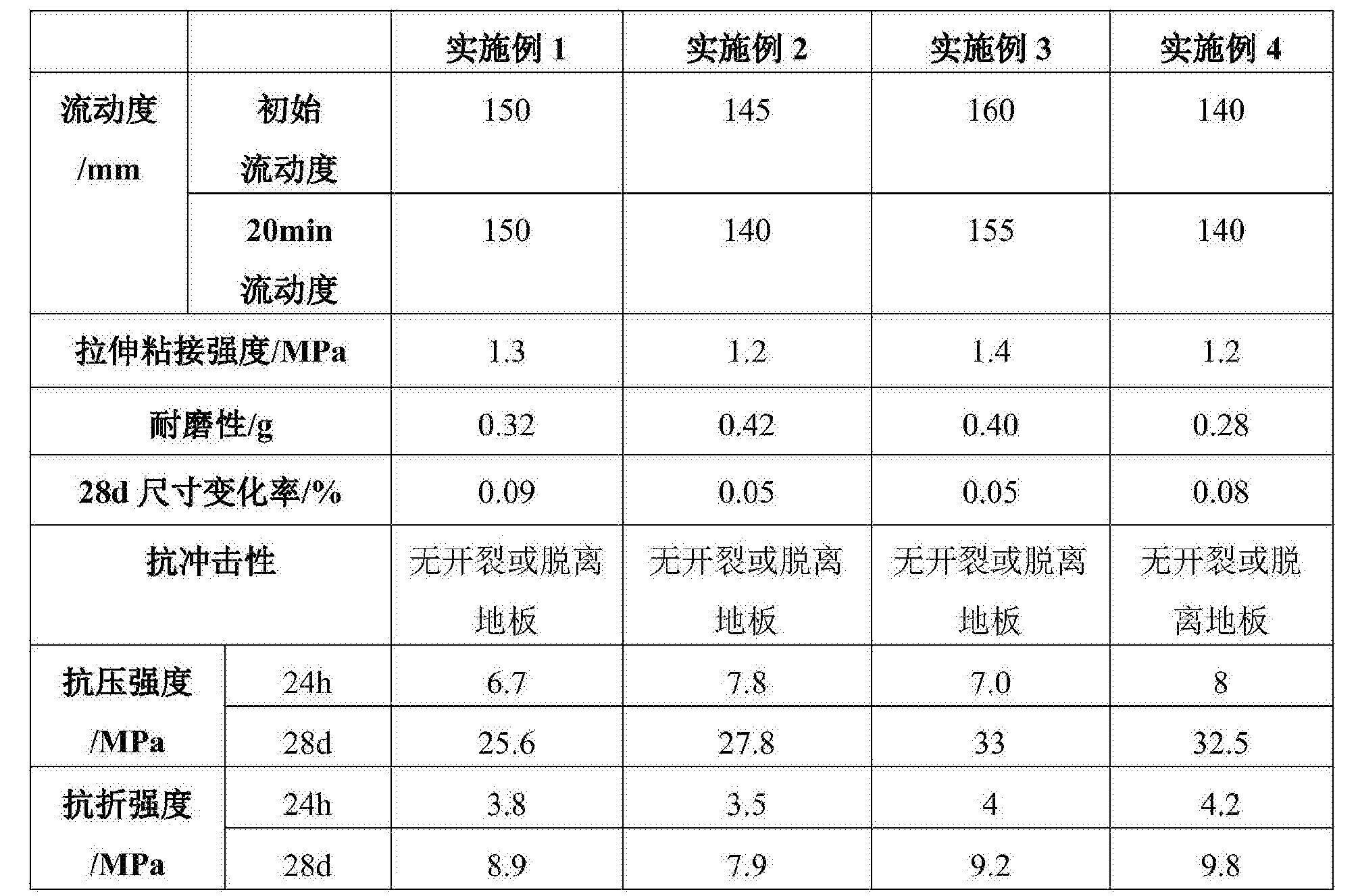 一種纖維水泥自流平砂漿及其製備方法