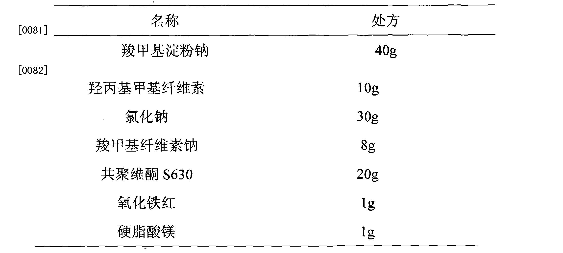 [0088] 含藥層的製備:將單硝酸異山梨酯與乳糖,聚維酮k90混合均勻後