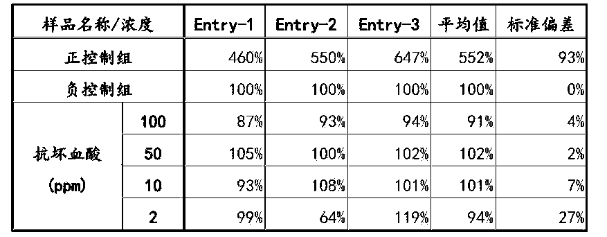 以抗坏血酸衍生物刺激玻尿酸生成的方法及其配方