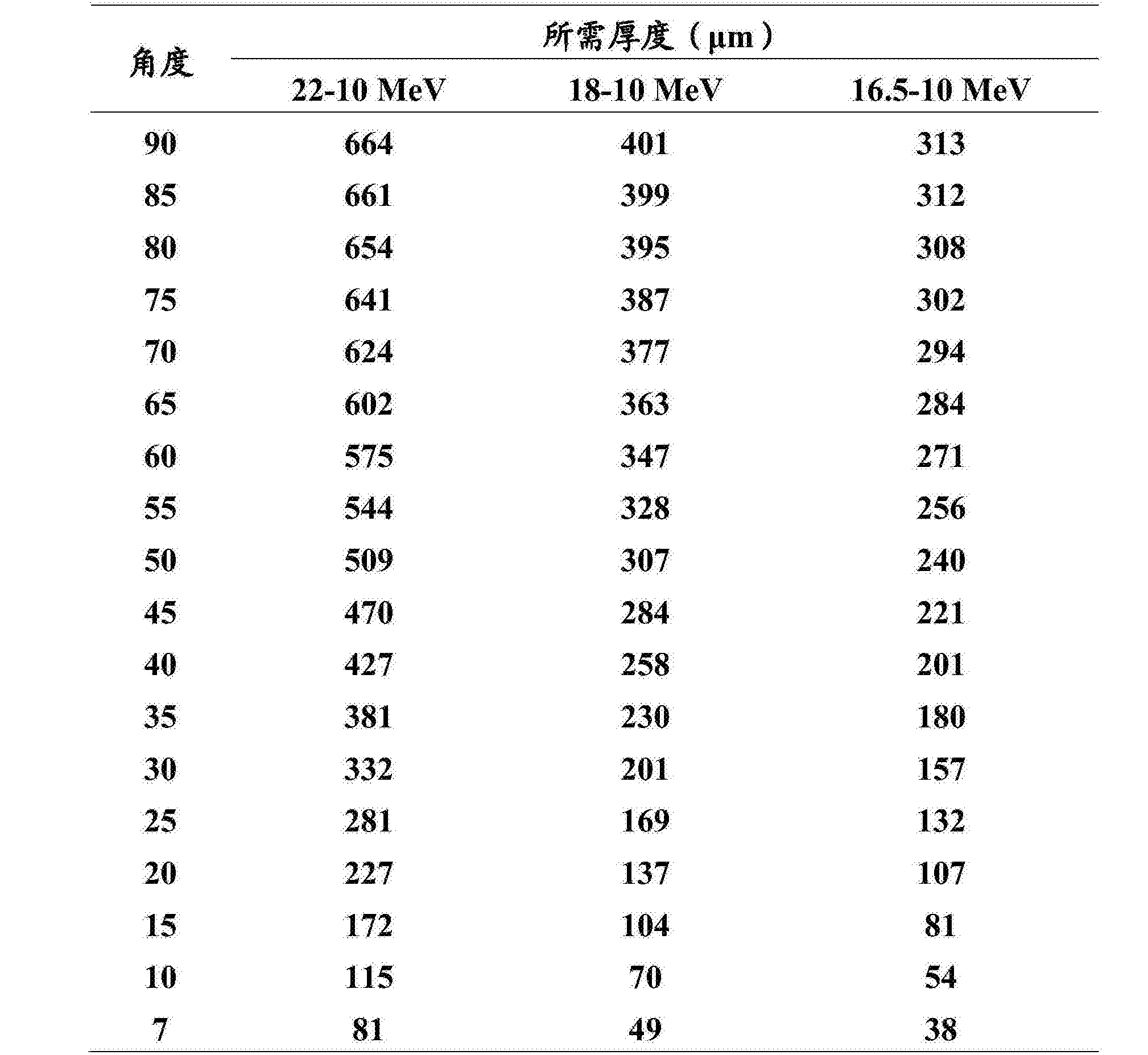 用于锝99m的回旋加速器生产的方法系统和装置