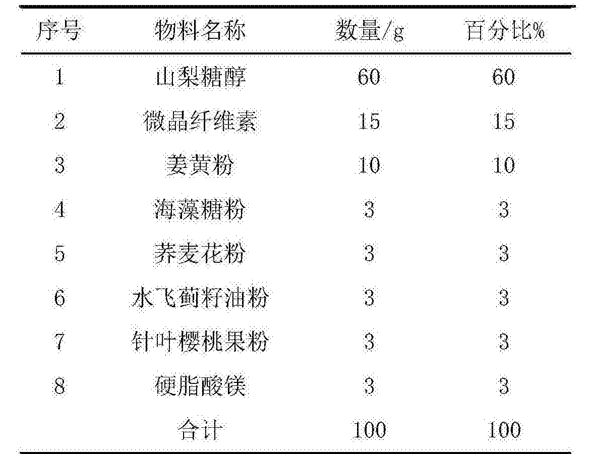 水飞蓟花粉图片