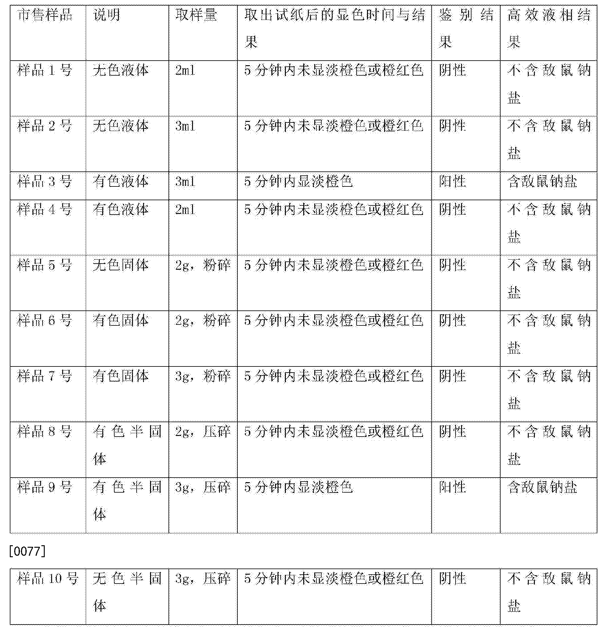 敌鼠钠中毒症状图片