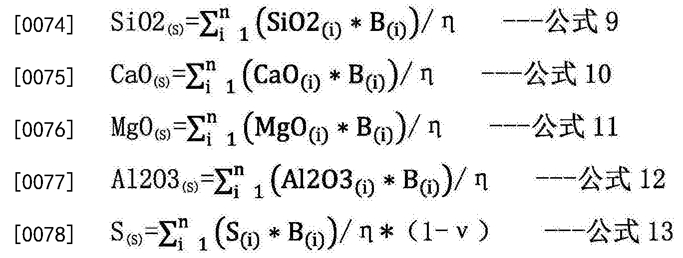 一種鐵礦粉鍊鐵成本測算方法