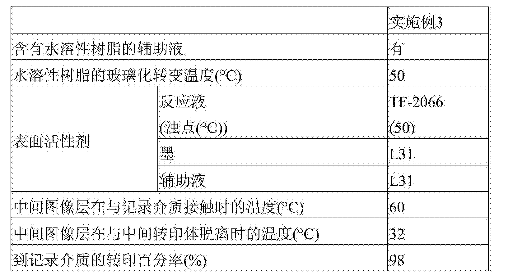 的水溶液(苯乙烯-甲基丙烯酸丁酯-丙烯酸共聚物 (酸值87;重均分子量7