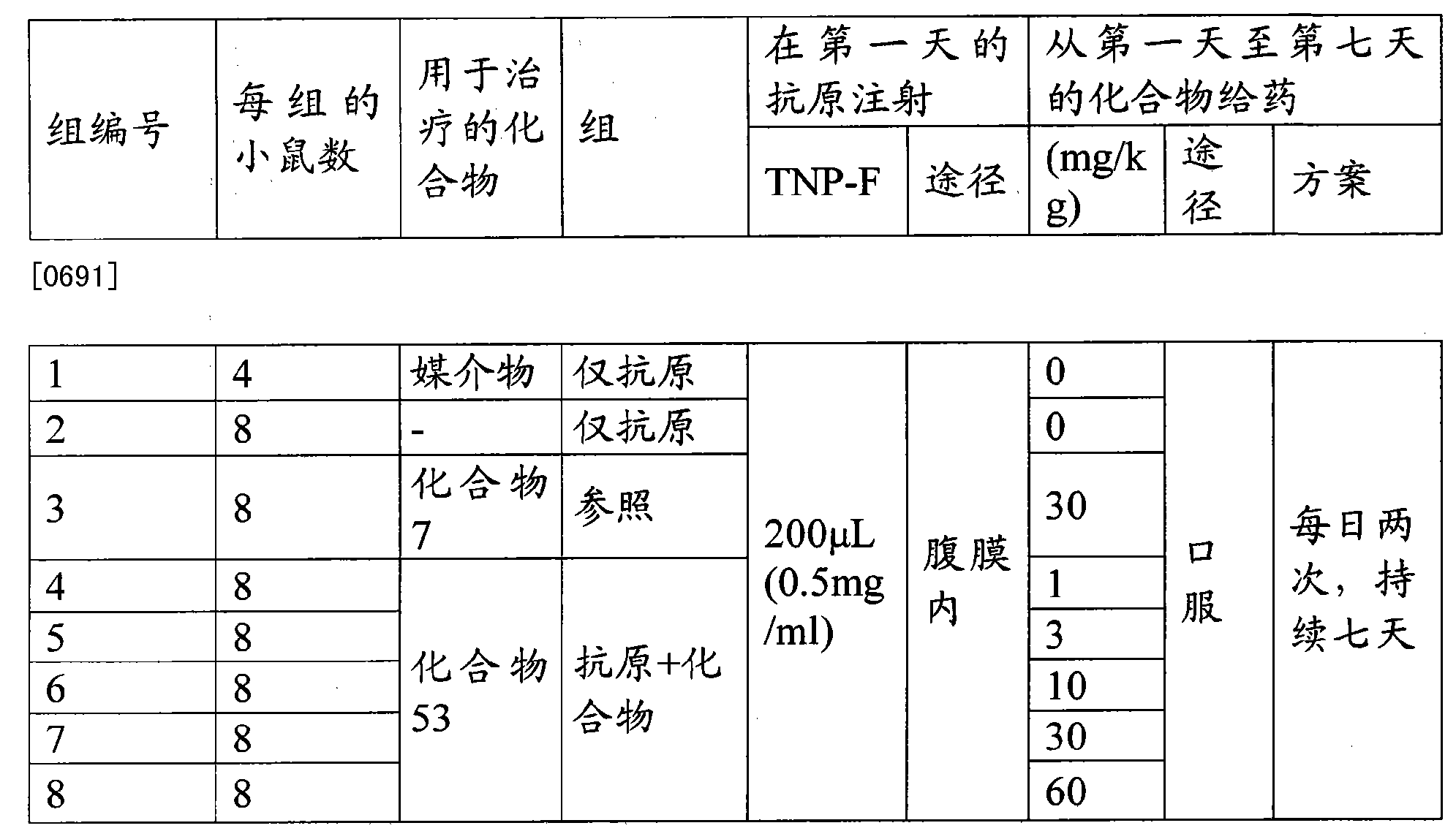 在第o天对雌性lewis大鼠注射胶原.在0.