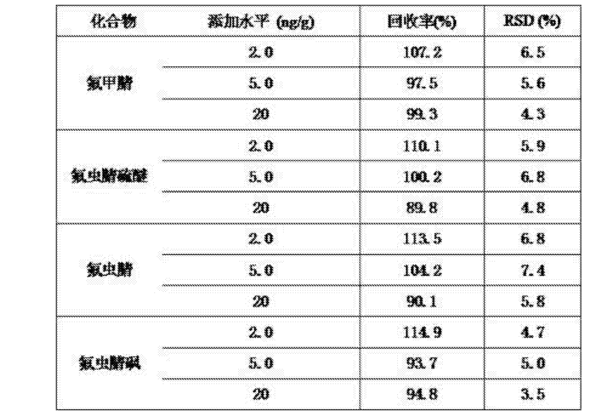 氟虫腈硫醚别名图片