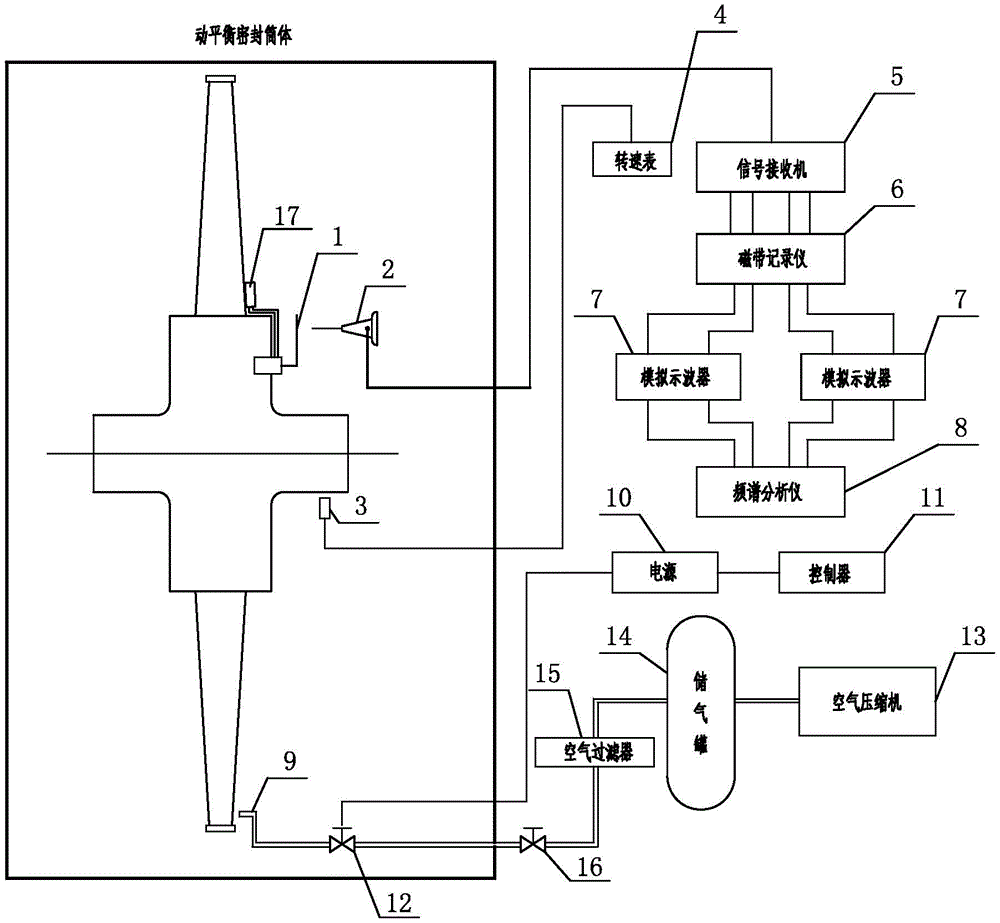 cn209707051u_一种汽轮机动叶片固有频率的测量装置有效