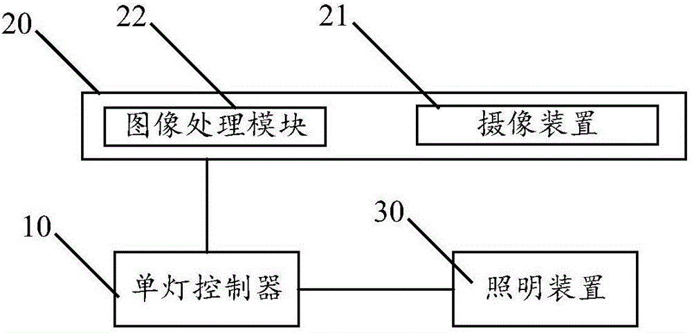 cn208754582u_基于摄像头统计人流量路灯调光系统有效