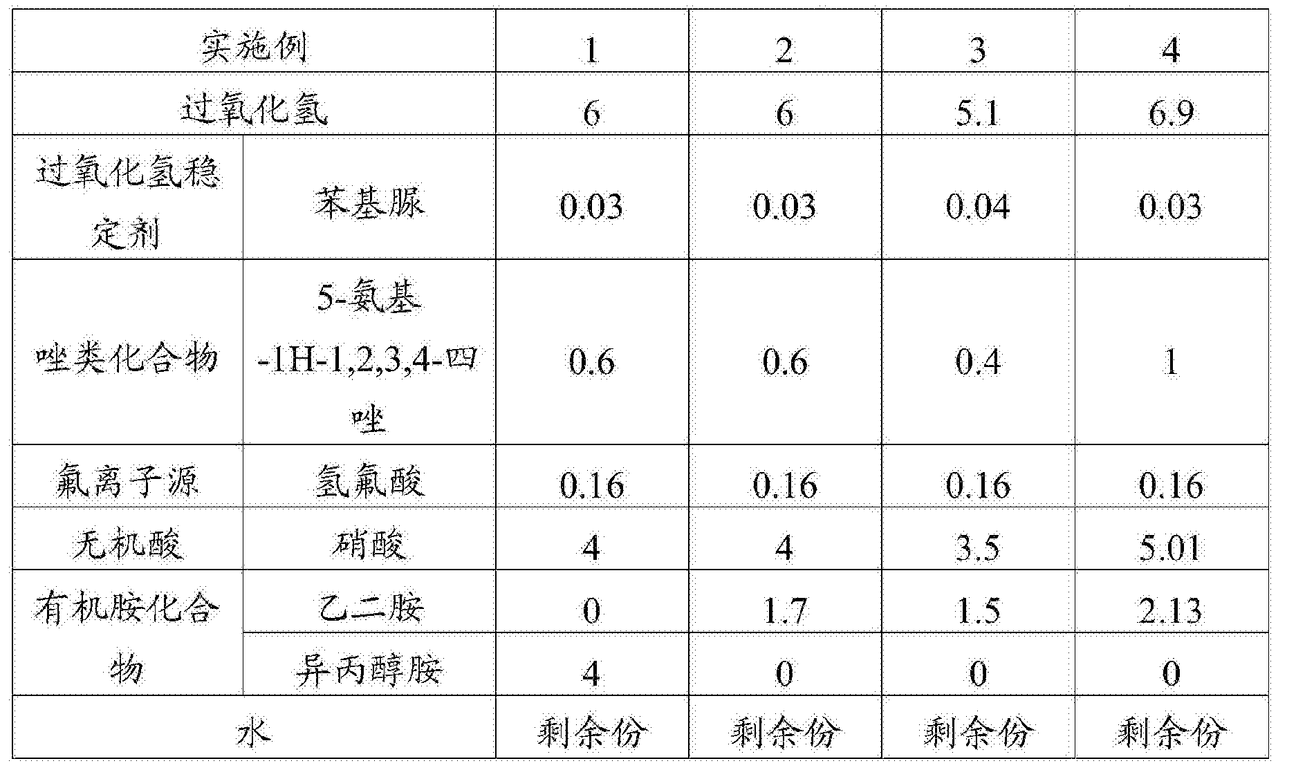 蚀刻液组合物及应用它的蚀刻方法
