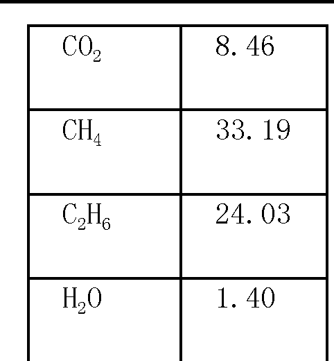 cn102924219b_一种乙苯的增产方法有效