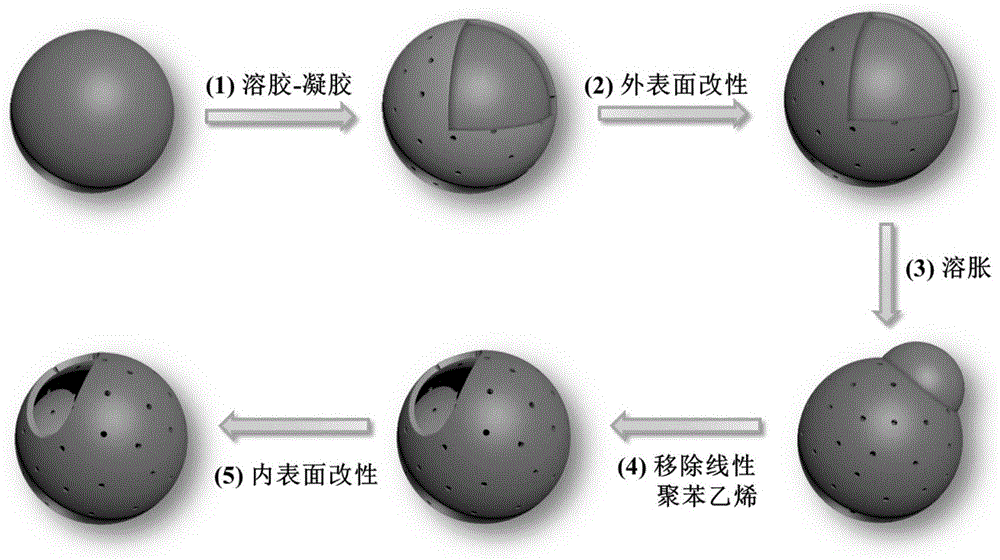 cn106732224b_一种具有开口结构的酸碱性janus分级孔微囊的制备方法