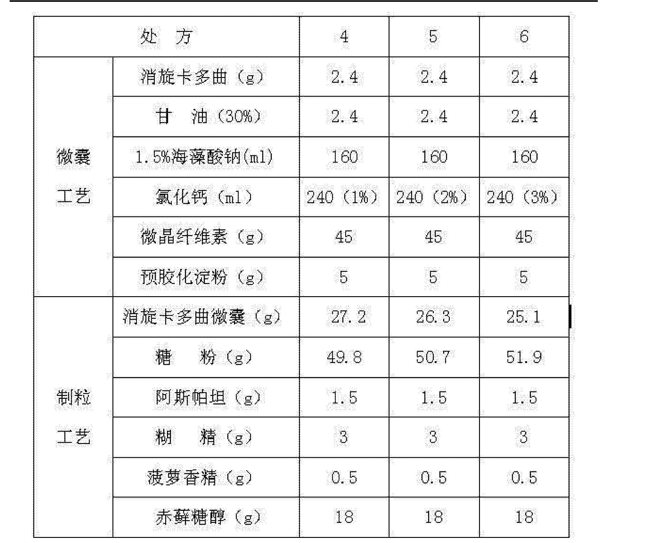 消旋卡多曲颗粒及其生产工艺专利_专利申请于2011-04-25_专利查询